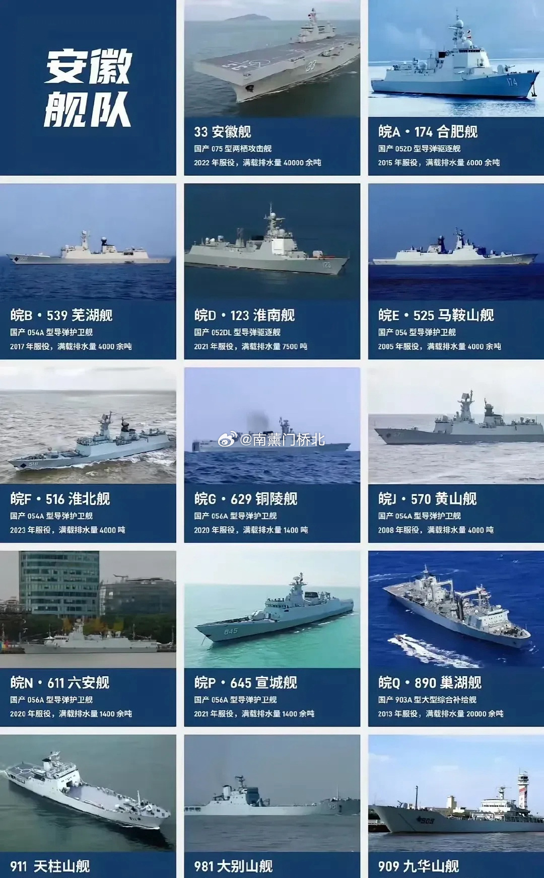 概览/全览