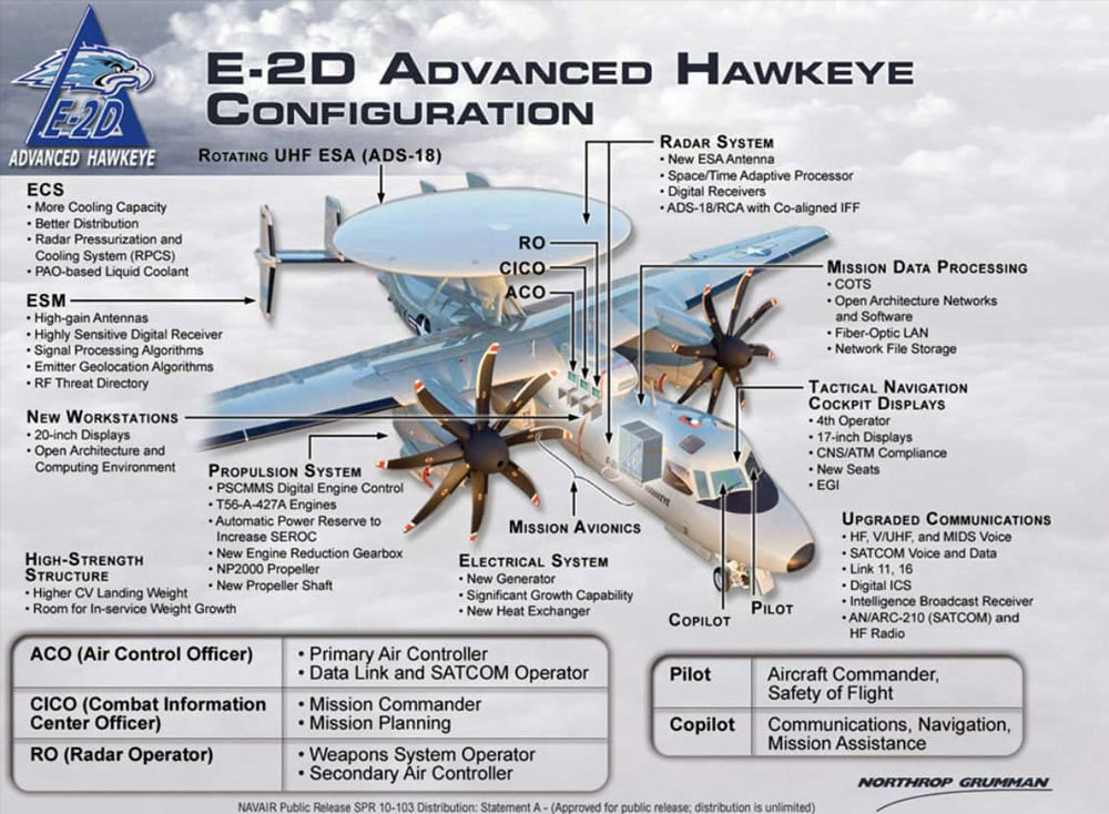 E2D预警机雷达性能深度解析，E2D预警机雷达性能全面解析
