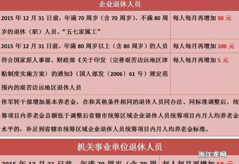 最新消息关于企业退休人员的全面解读，企业退休人员全面解读最新消息
