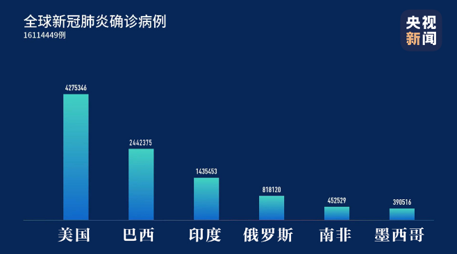 全球疫情最新动态