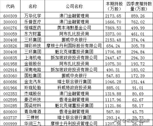 新澳门一码一码，探索真实的100%准确开奖结果，澳门一码一码开奖结果真实探索，百分百准确开奖揭秘