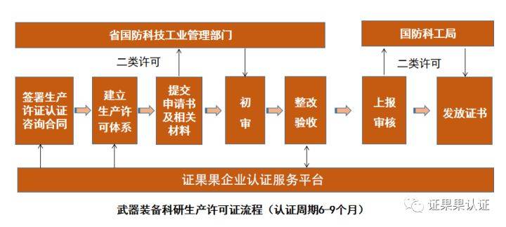 武器装备科研生产许可目录（2018版）概览，武器装备科研生产许可目录（2018版）概览解析