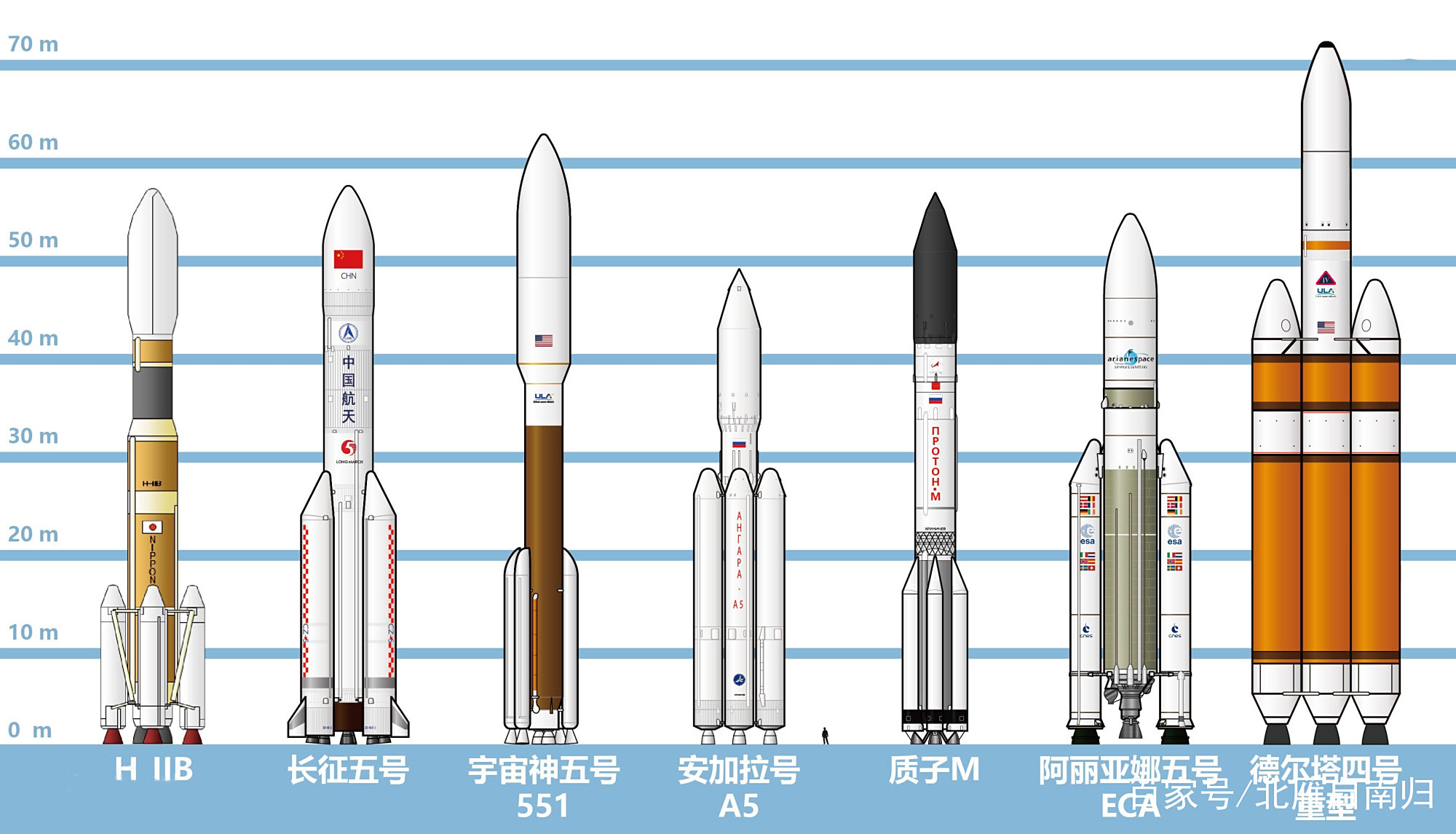 宇宙探索