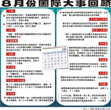 最新国际新闻大事件汇总，国际新闻大事件最新汇总报告