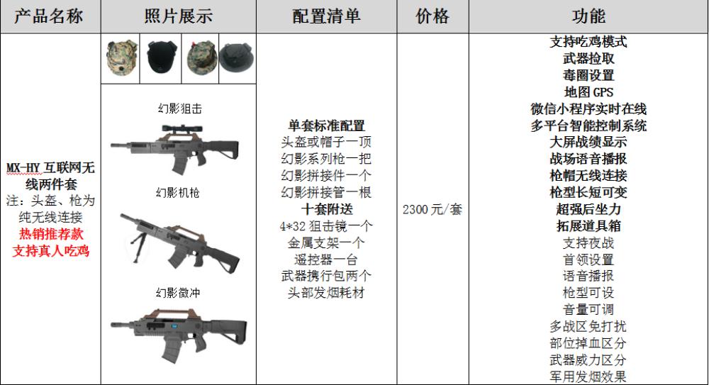 吃鸡武器大全表，全面解析游戏中的各类武器，吃鸡游戏武器详解，全面解析各类武器大全表