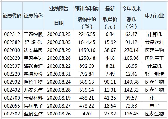 澳门三肖三码准，揭秘一个神奇的预测现象背后的真相（100%准确？），澳门三肖三码揭秘，预测背后的真相探索（神秘准确率100%）