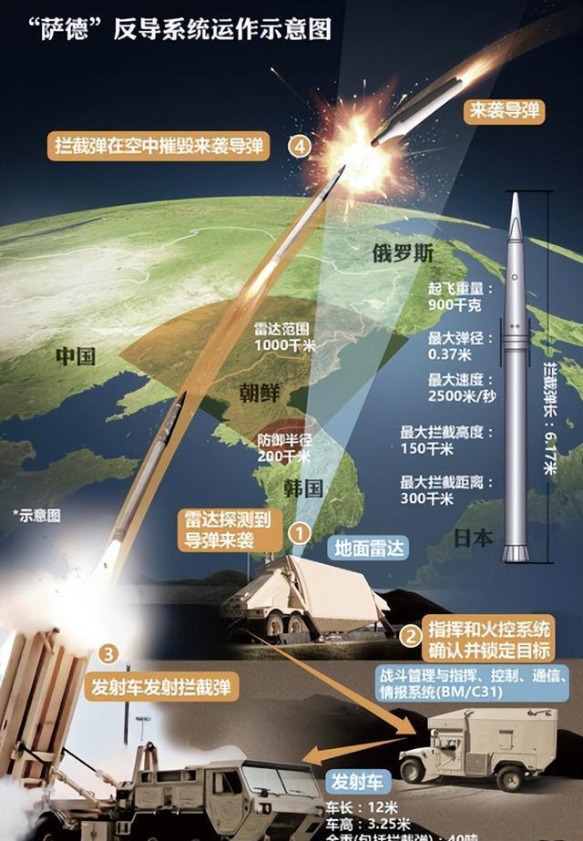 韩国部署萨德反导系统的深度解析，韩国萨德反导系统部署深度解析