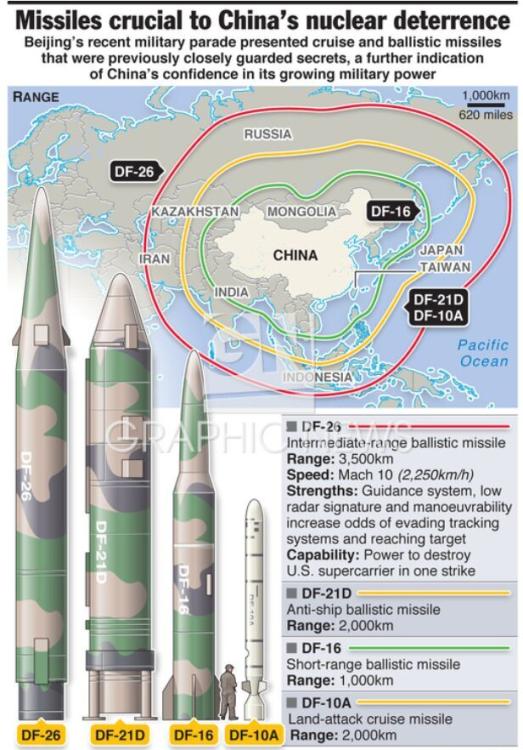 中国最新的导弹，技术突破与战略应用，中国最新导弹技术突破及战略应用展望