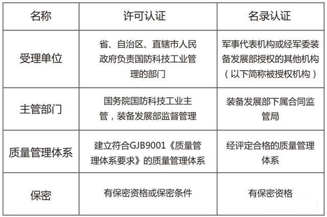 武器装备承制资质，深度解析与管理策略，武器装备承制资质的深度解析与管理策略探讨