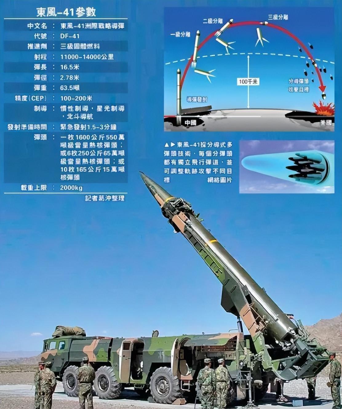 东风弹道导弹百科，深度解析与探索，东风弹道导弹深度解析与探索百科