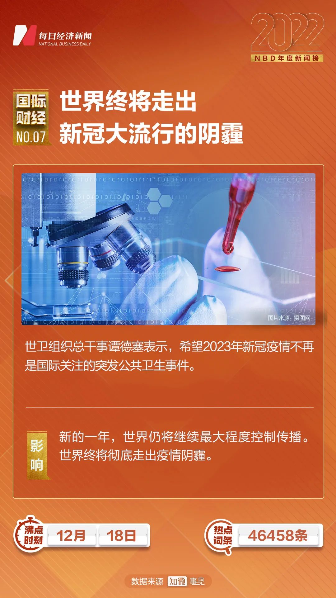 国际事件2022近期概述，国际事件概述，2022年近期重要事件回顾