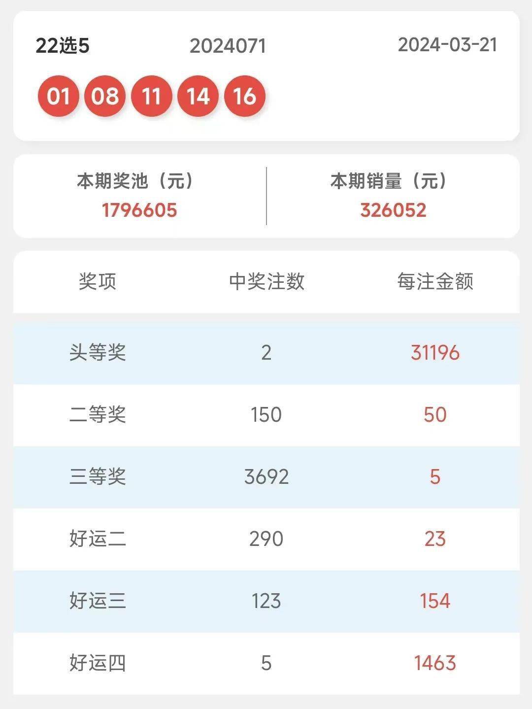 澳门彩票开奖结果查询表，探索新奥门的彩票世界与未来展望（2024年开奖记录分析），澳门彩票开奖结果查询表及未来展望（2024年开奖记录深度解析）