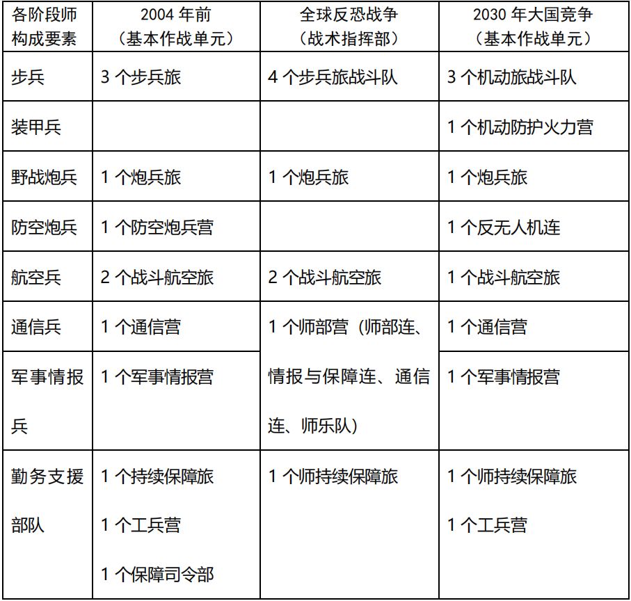 中国空降军最新编制研究，中国空降军最新编制深度研究
