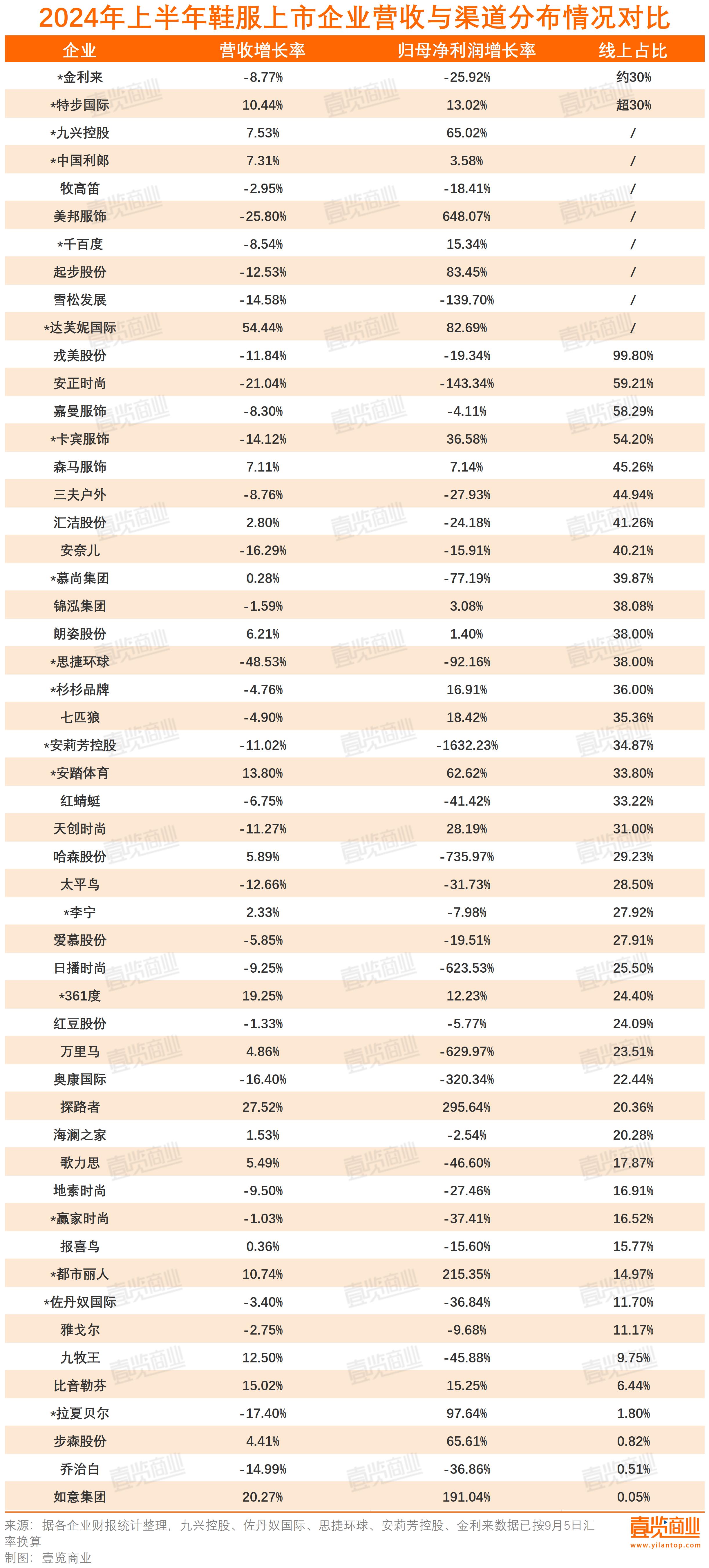 香港 第13页