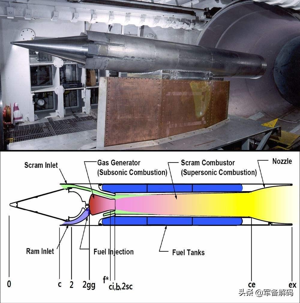 宽速比高超声速飞行器，未来空中霸主的新篇章，宽速比高超声速飞行器，开启未来空中霸主新篇章