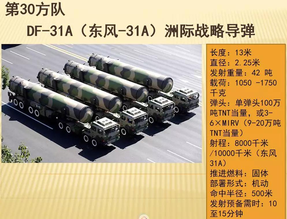 东风系列导弹最新进展，技术突破与国防力量提升，东风系列导弹最新技术突破，国防力量再提升