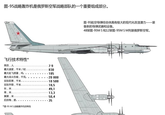 图-22战略轰炸机参数详解，图-22战略轰炸机参数全面解析