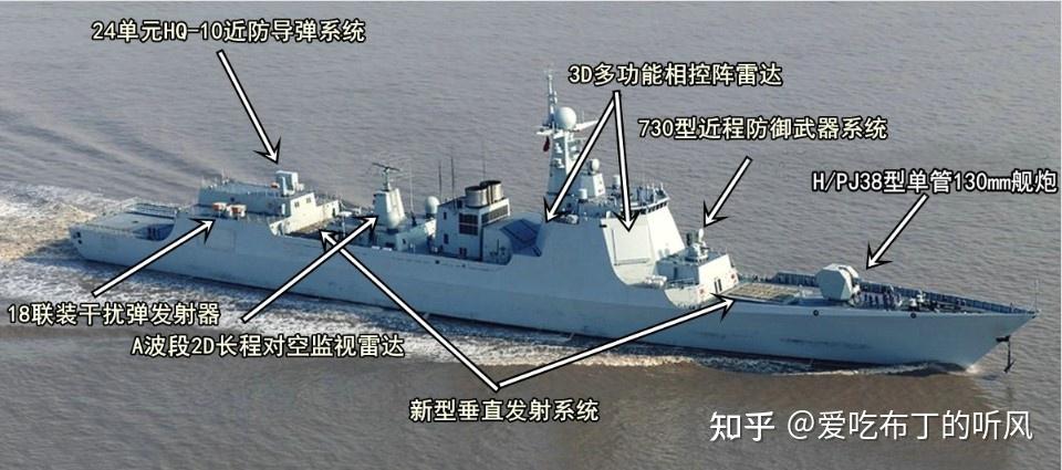 中国海军舰艇现役一览表，中国海军舰艇现役概览