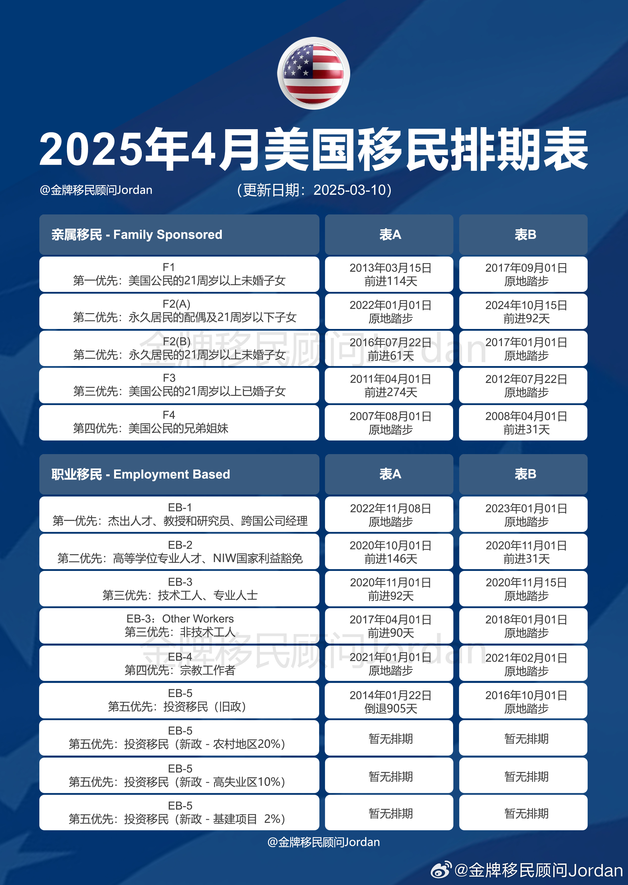 美国2025年4月份排期展望,未来经济、科技与社会发展的多维视角,美国2025年4月排期展望,经济、科技与社会多维发展视角探析