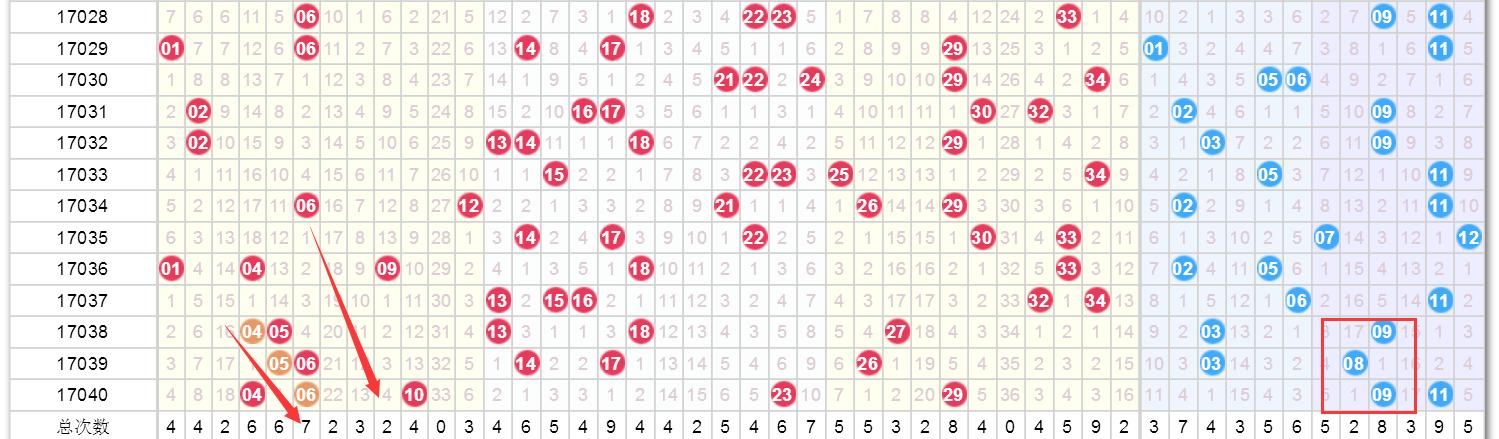 大年初六澳门开奖结果