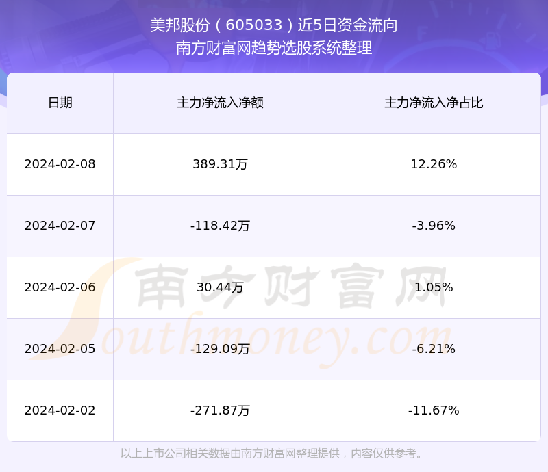 美邦股份