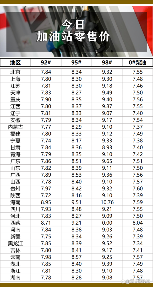 今日油价分析，关于92汽油价格的探讨，今日油价动态，92汽油价格分析与探讨