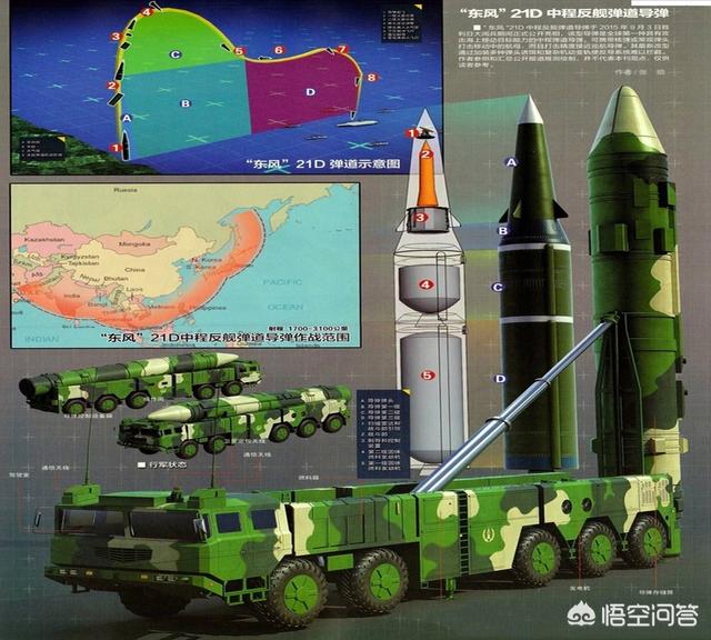 东风21D与东风21，解析中国战略导弹的双重力量，东风21D与东风21，中国战略导弹的双重力量解析