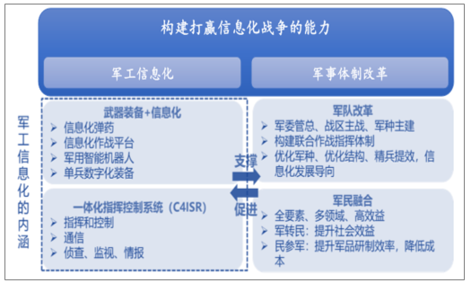 美军装备信息化现状及发展，丁冠东的视角，丁冠东视角下的美军装备信息化现状及发展展望