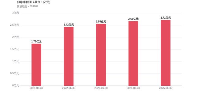 新澳2025今晚开奖结果揭晓，期待与惊喜交织的时刻，新澳2025今晚开奖结果揭晓，期待与惊喜的时刻来临