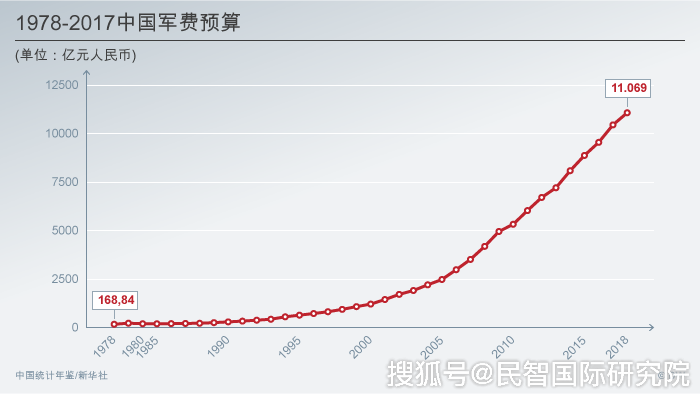 俄罗斯国防预算增长70%，国防力量重塑与全球安全格局变化，俄罗斯国防预算增长70%，重塑国防力量引发全球安全格局变动