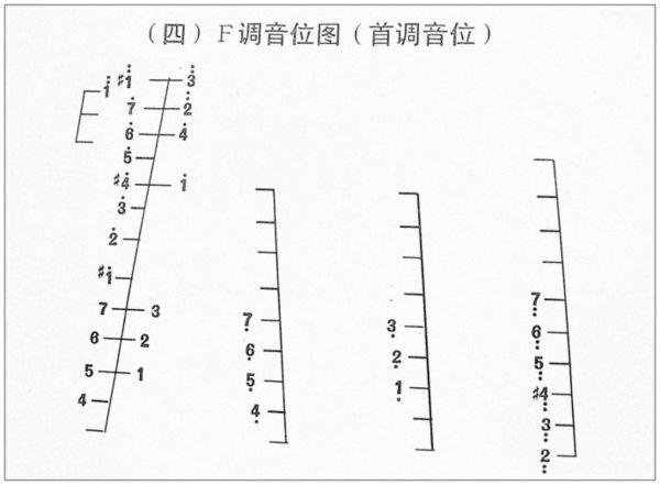 红旗十二平均律扬琴音位图研究与应用，红旗十二平均律扬琴音位图的研究与应用探讨