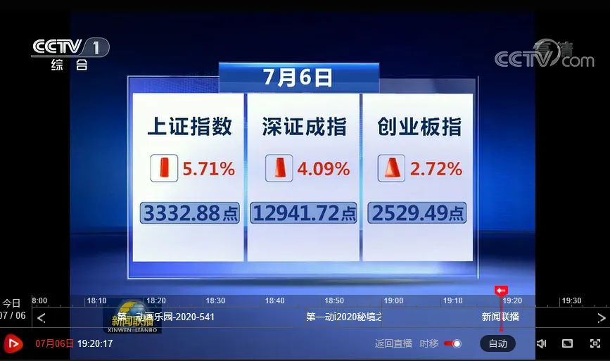 深度解读
