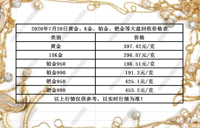 黄金价格最新动态