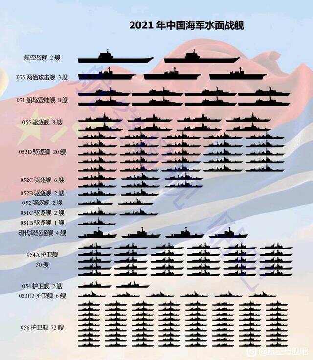海军70周年阅兵