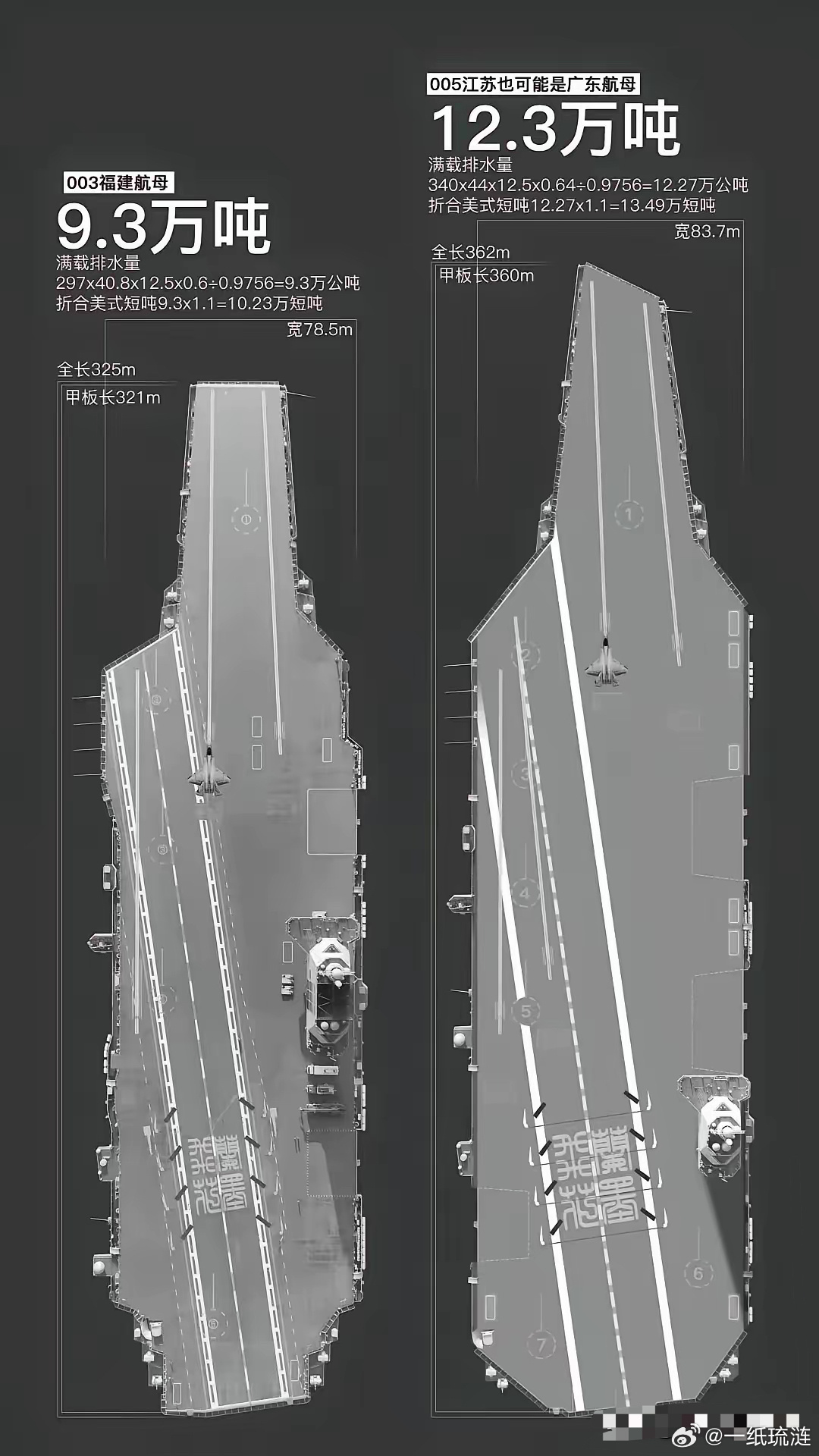 现代海军力量核心要素