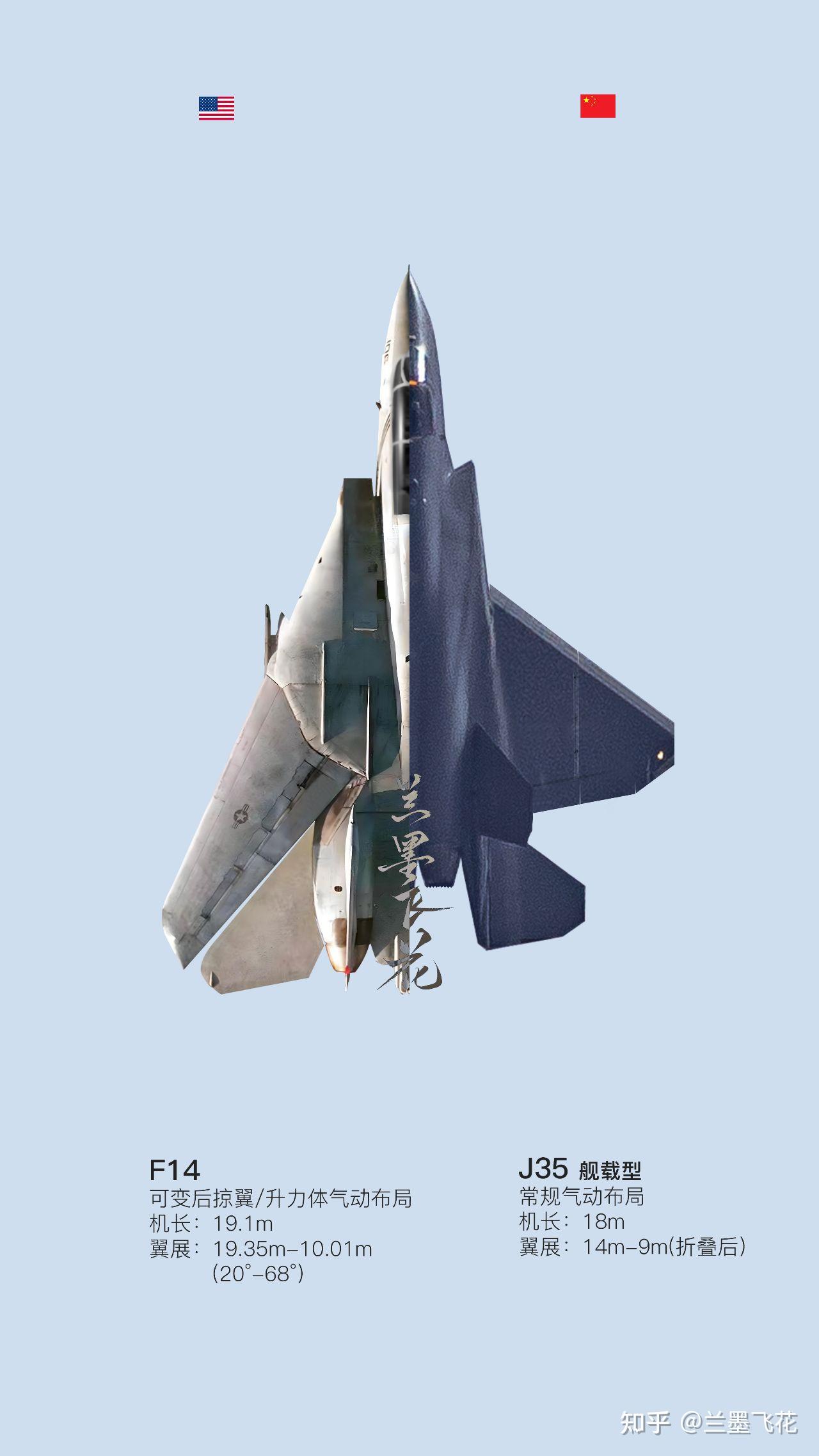 航空母舰与舰载机的迭代演变，三十年内的更新换代洞察，航空母舰与舰载机三十年迭代演变，更新换代深度洞察