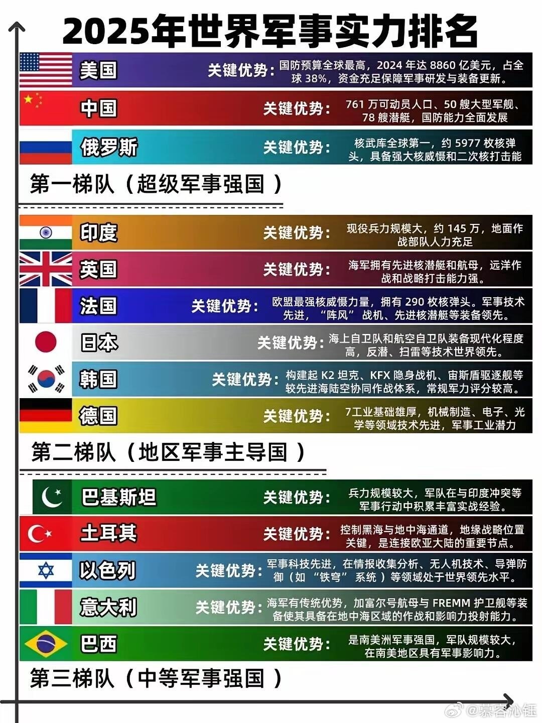 全球军事实力排名出炉，揭示世界军事格局的新变化，全球军事实力排名揭晓，世界军事格局新变化透视
