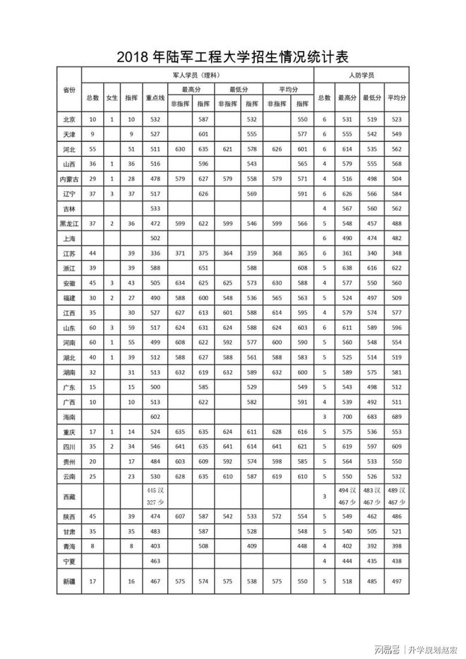 中国陆军工程大学2023年招生分数线详解，中国陆军工程大学2023年招生分数线全面解析
