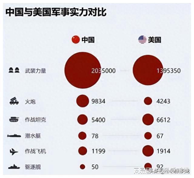 中美坦克信息化程度比较，中美坦克信息化程度对比分析