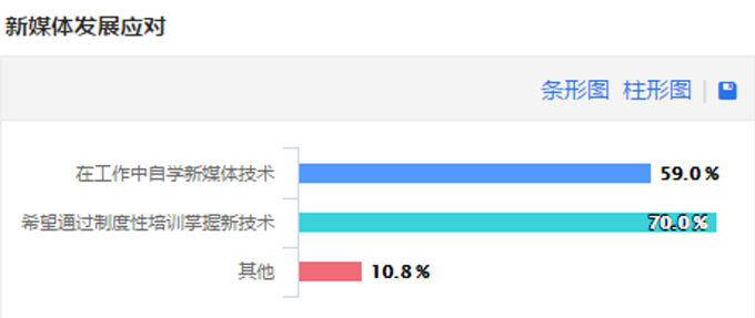 新闻发布工作情况调查问卷分析报告，新闻发布工作情况调查问卷分析报告概览