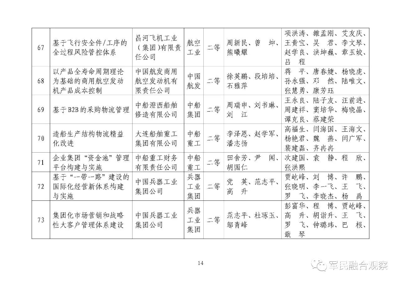 山西省国防科学技术工业局企业名录，一览众企业的风采，山西省国防科学技术工业局企业名录，一览企业风采