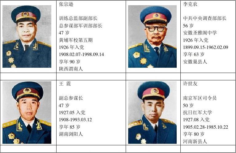 上将名单和照片大全，历史的见证与荣耀的印记，上将名单与照片大全，历史见证的荣耀印记