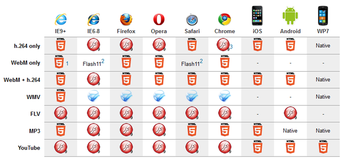 HTML5播放器推荐，打造优质视听体验的最佳选择，HTML5播放器打造最佳视听体验推荐
