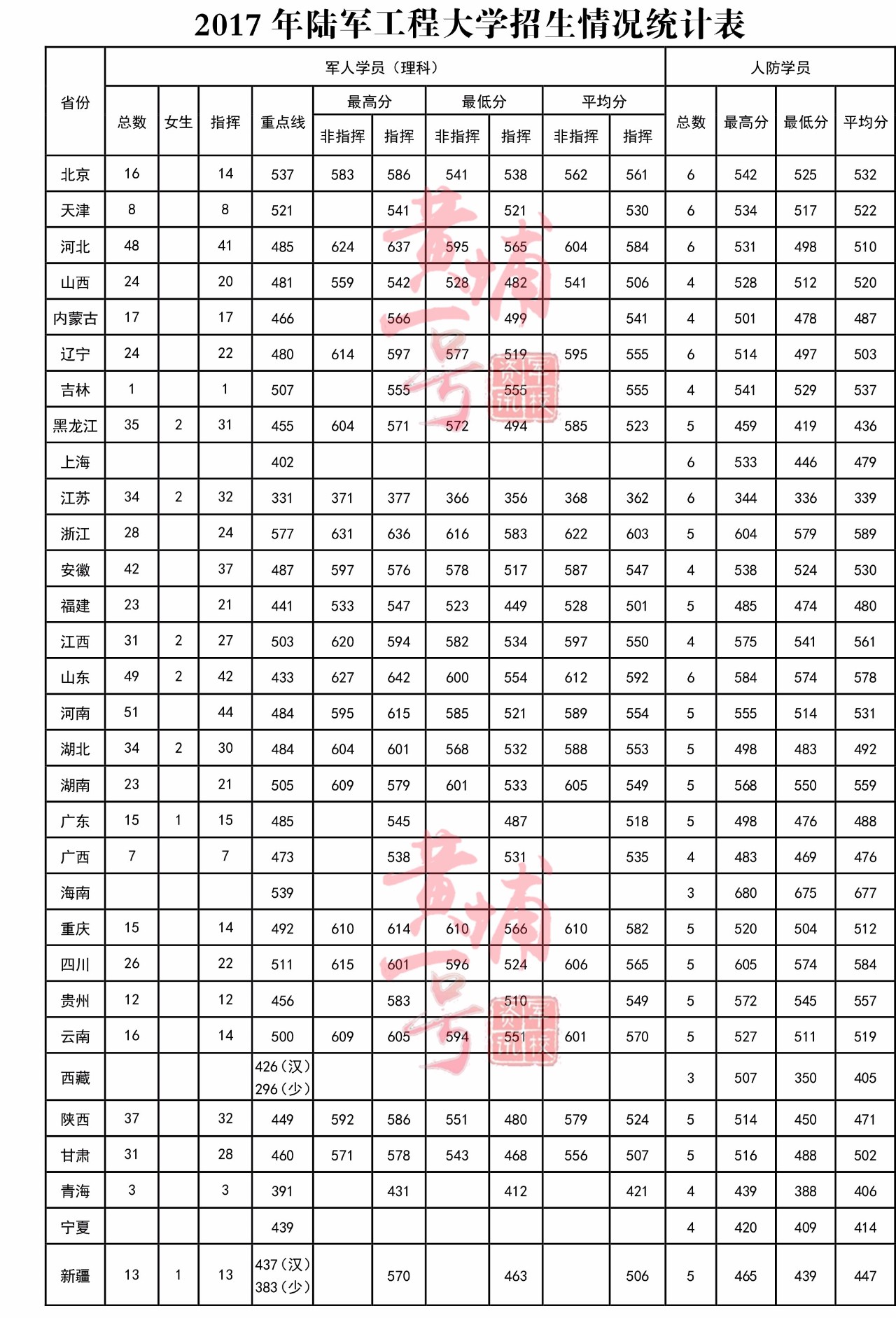 中国陆军大学分数线解析，中国陆军大学分数线详解