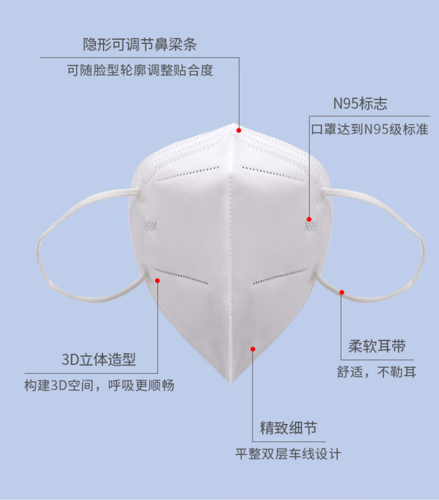 N95口罩能防流感病毒吗？深度解析口罩防护能力与流感病毒的关系，深度解析，N95口罩对流感病毒的防护能力