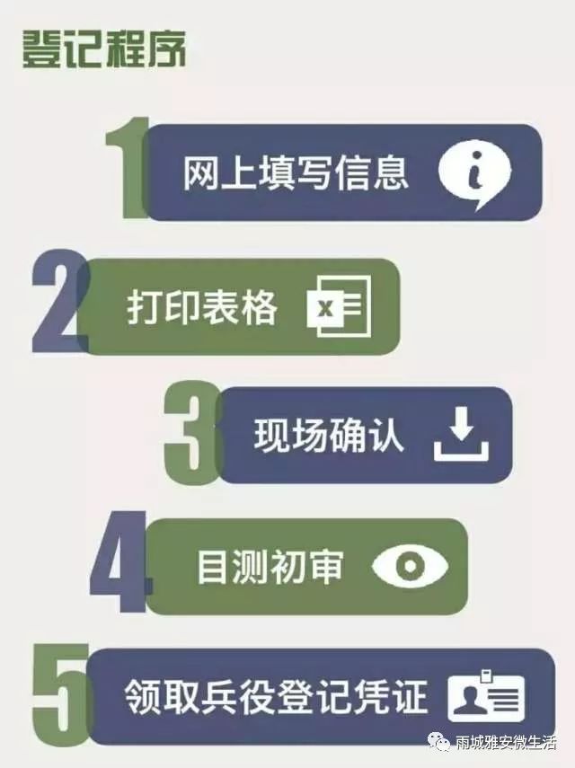 关于每年征兵时间安排的文章，年度征兵时间安排解析