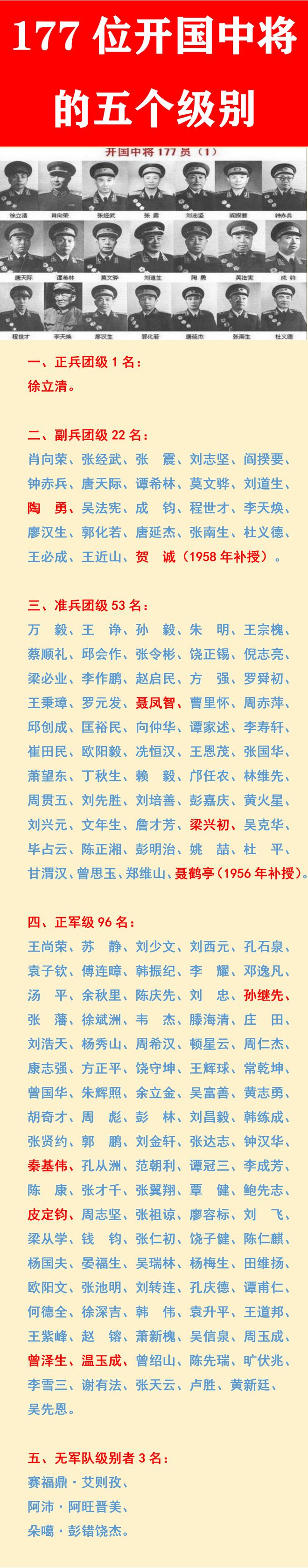 开国上将在军衔中的具体排名，开国上将在军衔中的排名详解