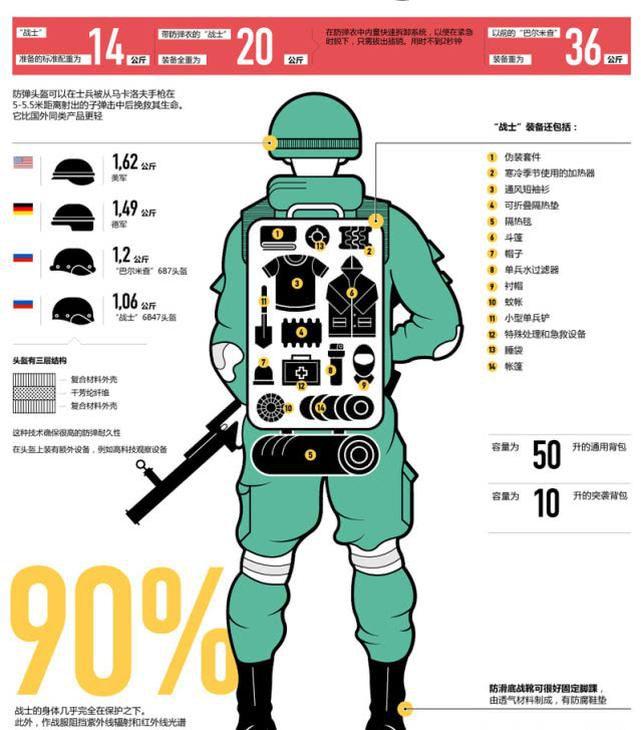 美国单兵装备价格概览，一套装备究竟多少钱？，美国单兵装备价格全解析，一套装备的价格究竟是多少？
