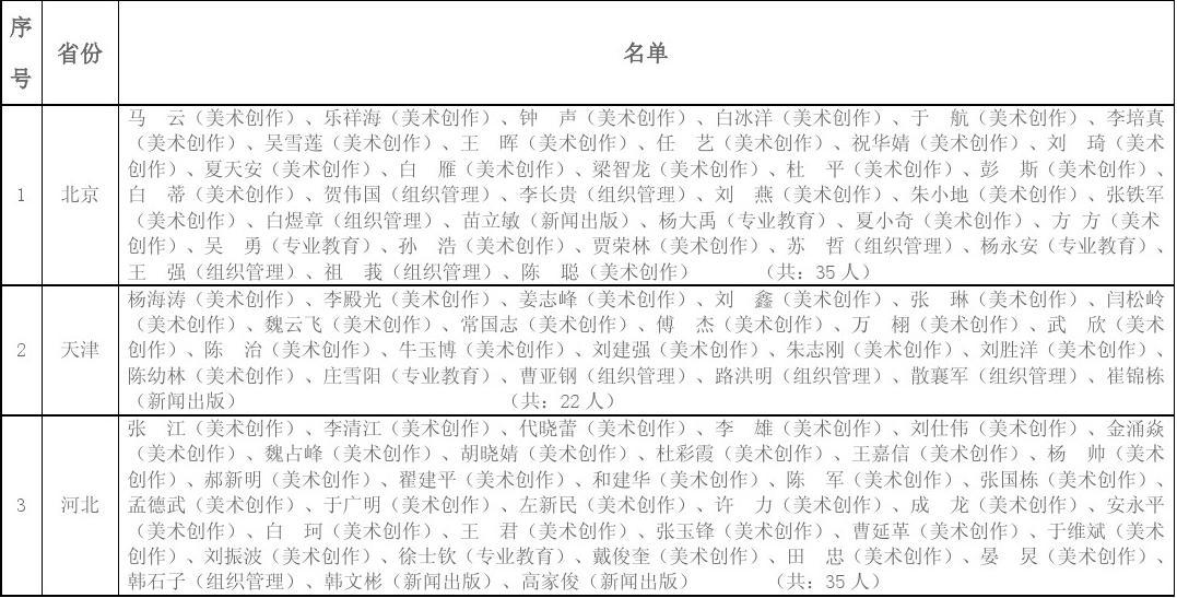 中美协会员名单查询官网，探索与解析，中美协会员名单查询官网，深度探索与解析