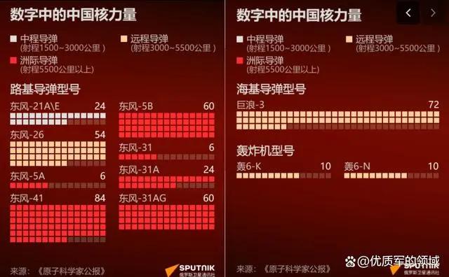 中国比较厉害的导弹，力量与智慧的结晶，中国尖端导弹，力量与智慧的完美结晶